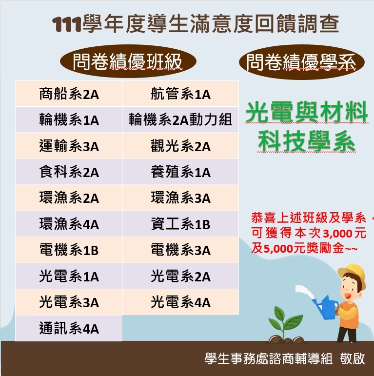 111學年度問卷績優班級及學系