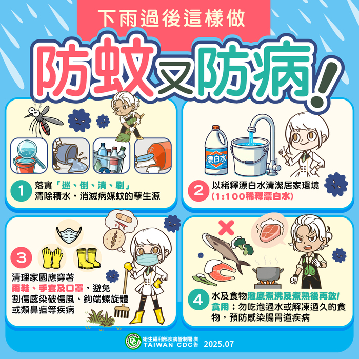 圖片說明
