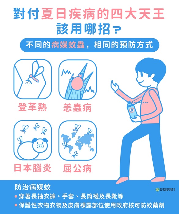 圖片說明