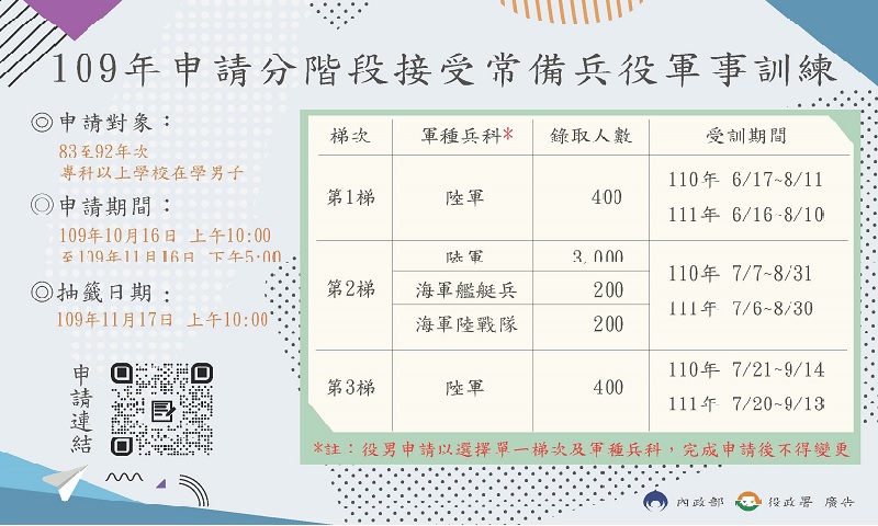 109年申請分階段接受常備兵役軍事訓練