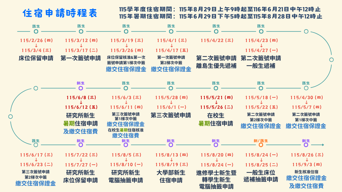 115學年度住宿及115年暑期住宿申請時程表